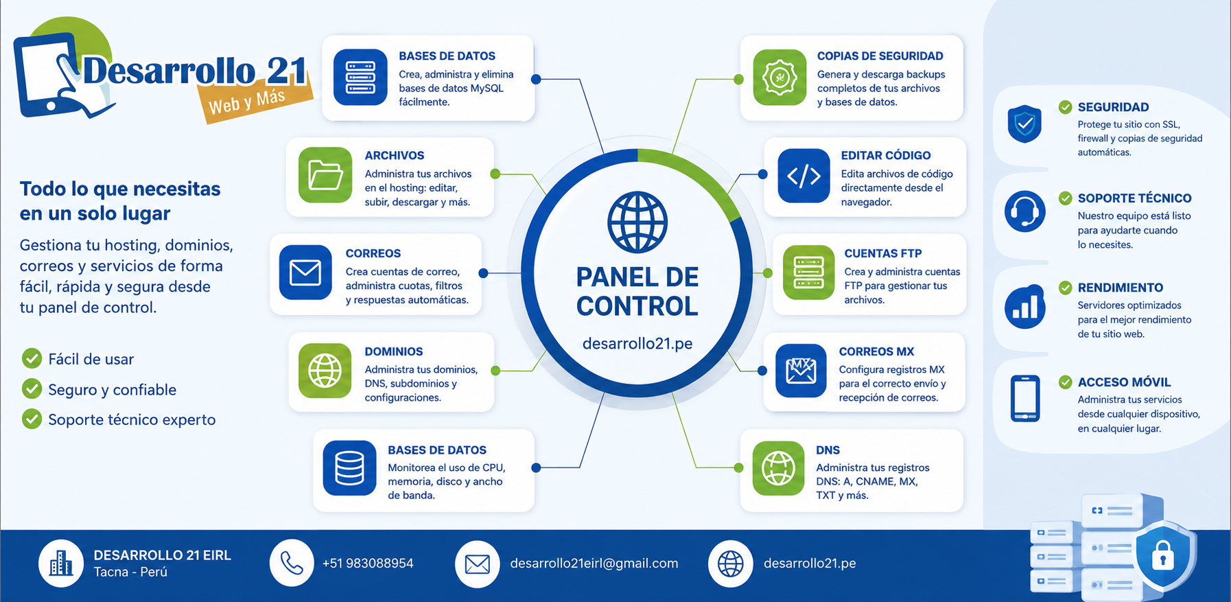 Funciones principales de Clientes 21