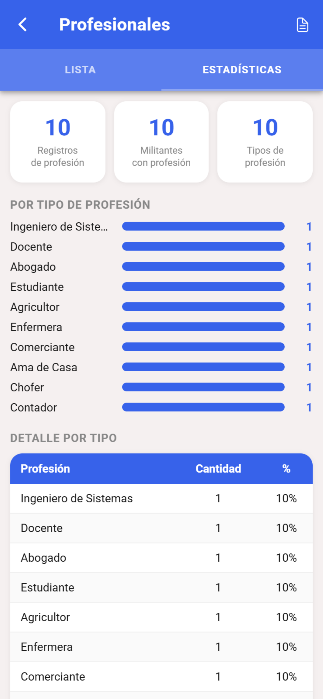 Profesionales