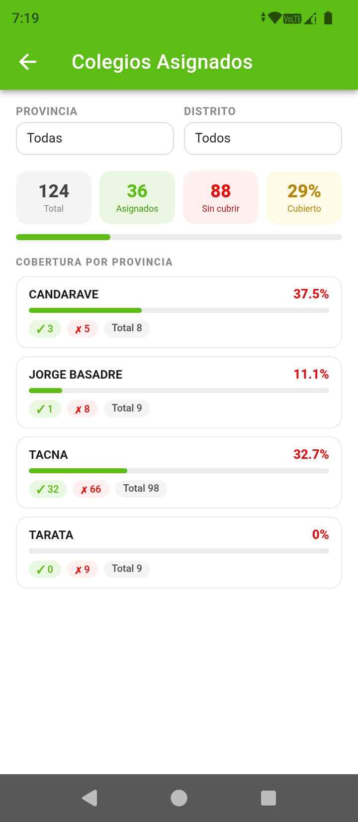 Colegios