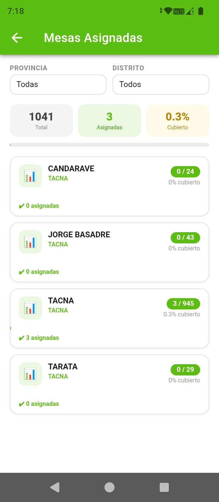 Mesas Asignadas