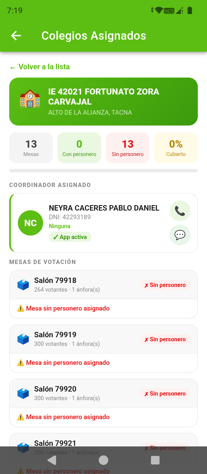 Mesas de Votación
