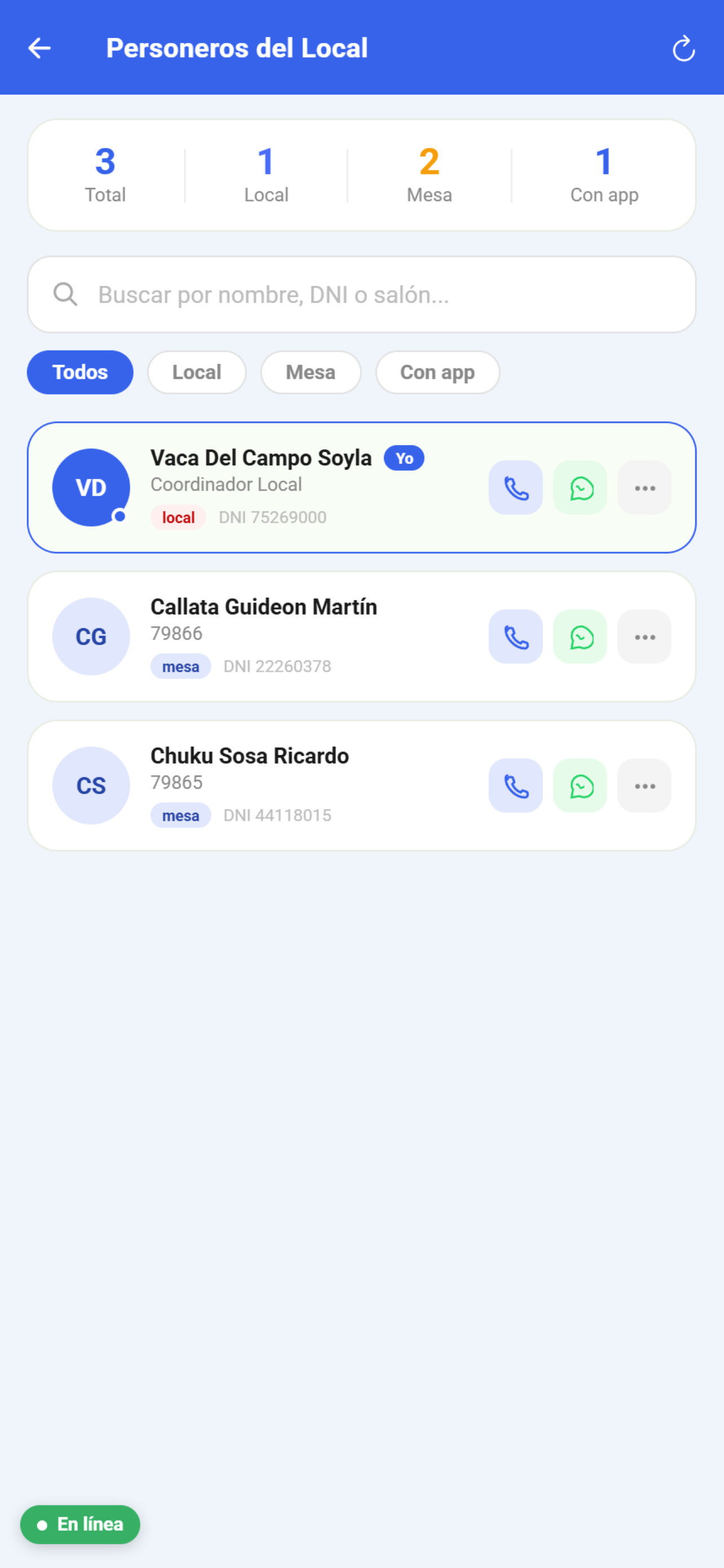 Personeros del Local