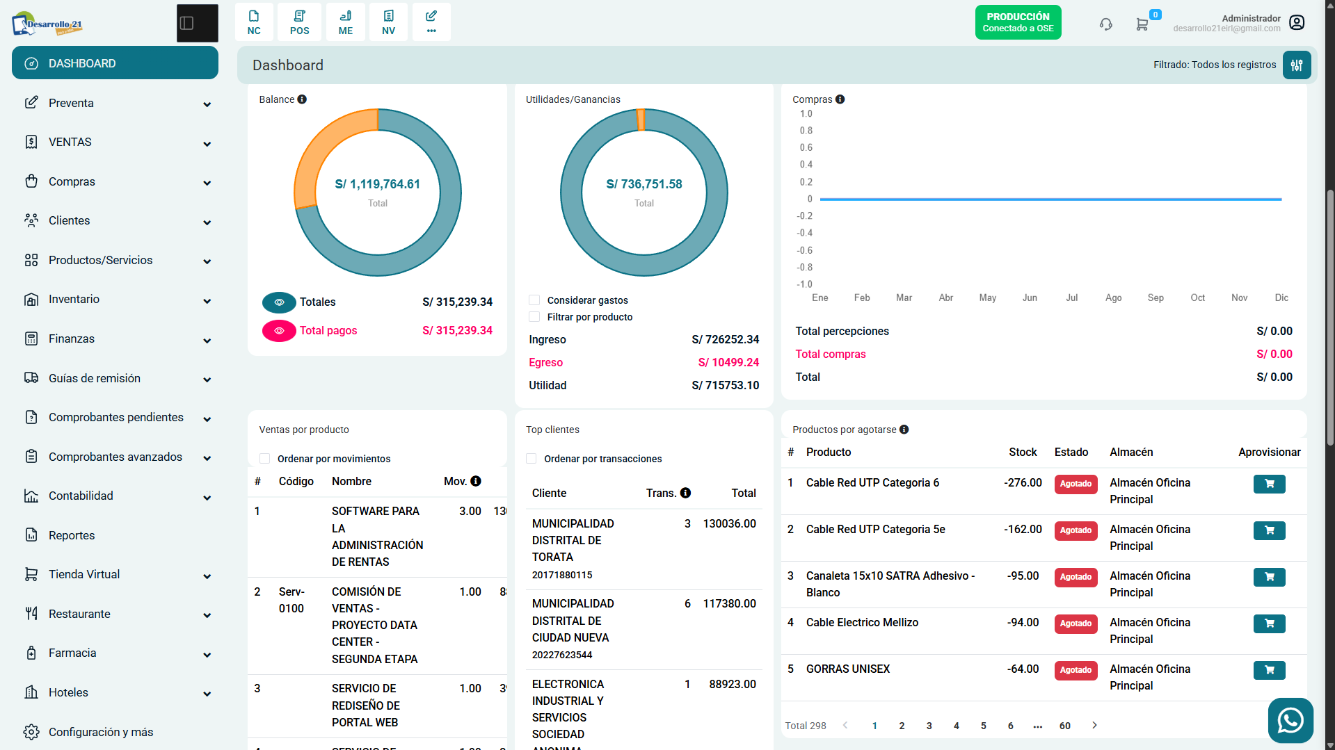 Dashboard Gerencial